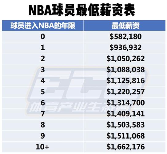 数据的体现