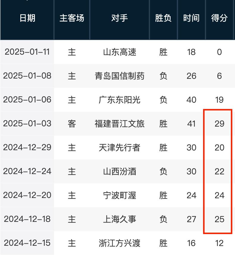 仅令人激动